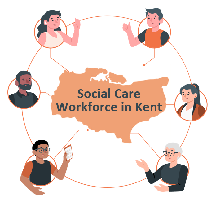 Stylised graphic showing cartoon figures in circles surrounding map of Kent with words "social care workforce in Kent" written on it