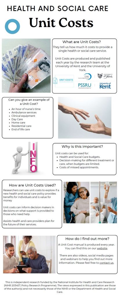 A preview image of the Unit Costs of Health and Social Care Infographic which can be downloaded as a pdf